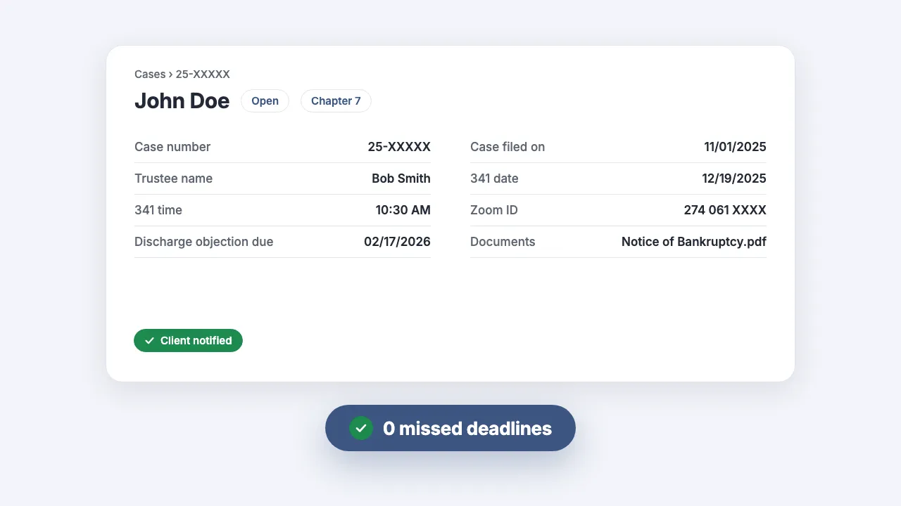 Animation showing an ECF court notice email being parsed, its PDF saved to Dropbox, the case dashboard filling in, the client being notified automatically, and an AI assistant answering a question about the case from the parsed notice